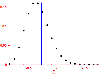 Strength function